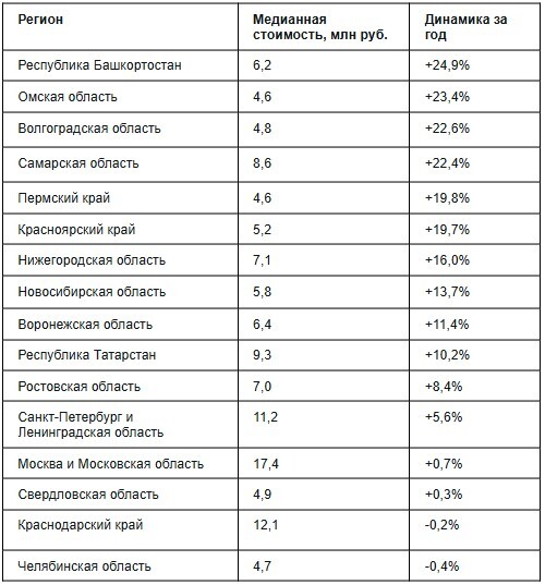 Фото: Яндекс Недвижимость Фото: Яндекс Недвижимость
