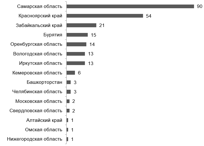 Фото: FinExpertiza Фото: FinExpertiza