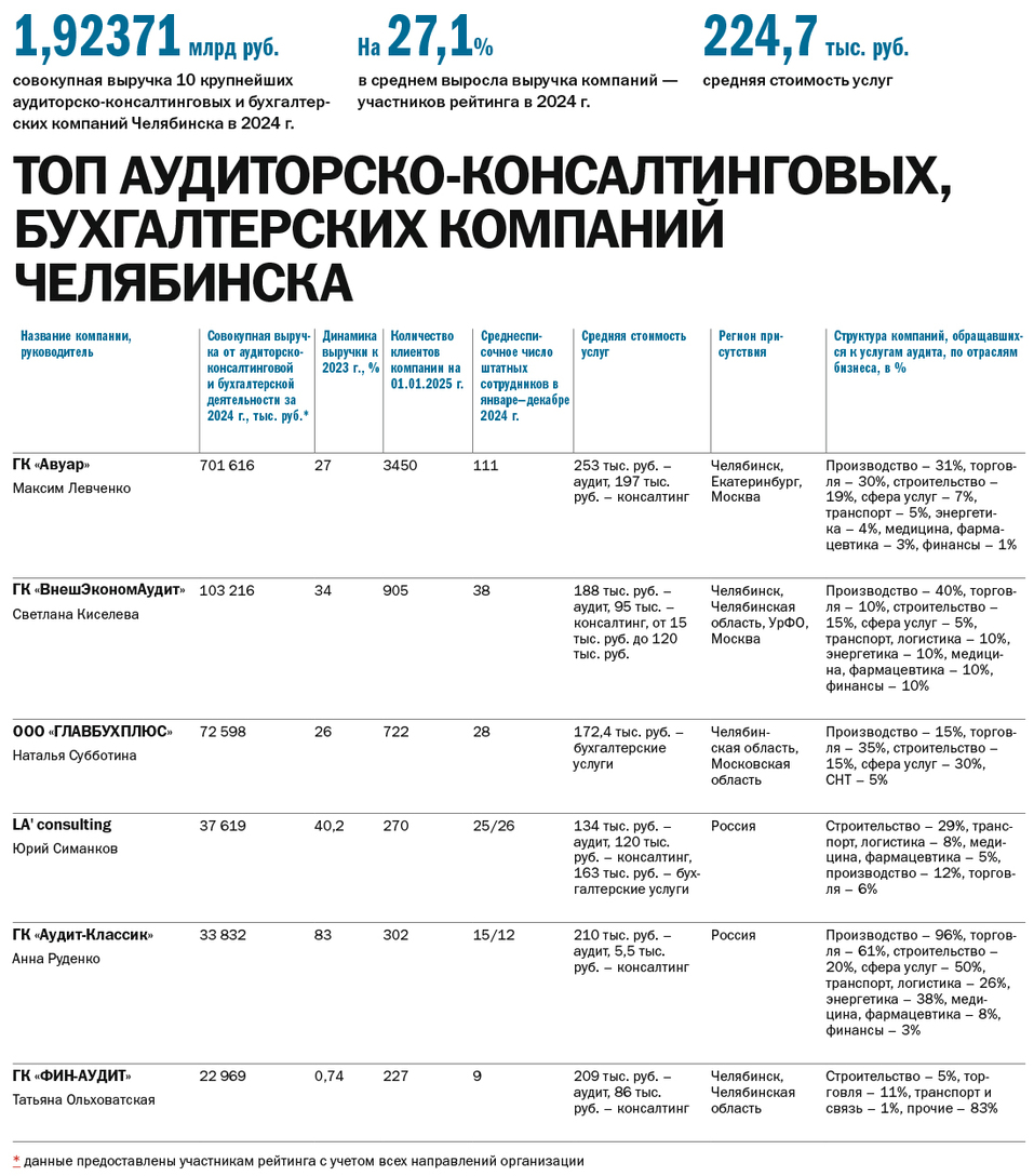 «Количество запросов превысило возможности»: тренды рынка консалтинговых услуг 2