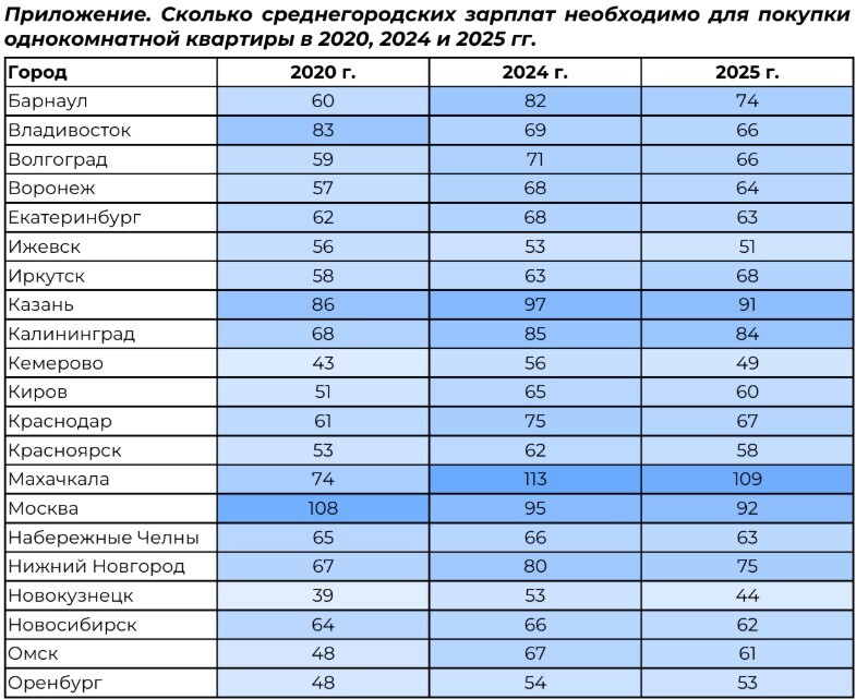 Фото: Циан Фото: Циан