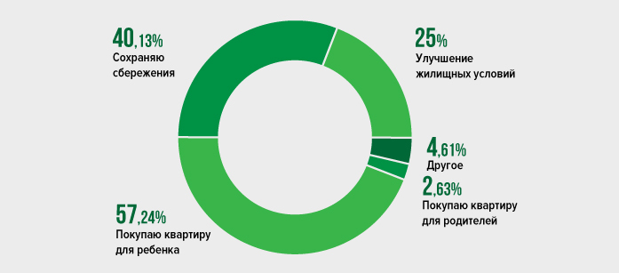 Стоит ли инвестировать в недвижимость в 2025 году — Нина Голубцова 1 Стоит ли инвестировать в недвижимость в 2025 году — Нина Голубцова 1