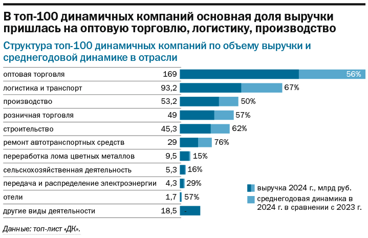 Рейтинг динамичных компаний Нижегородской области за 2022-2024 гг. 8 Рейтинг динамичных компаний Нижегородской области за 2022-2024 гг. 8
