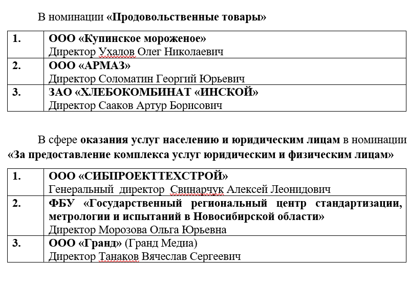60 компаний получили статус «Новосибирская марка» 2 60 компаний получили статус «Новосибирская марка» 2