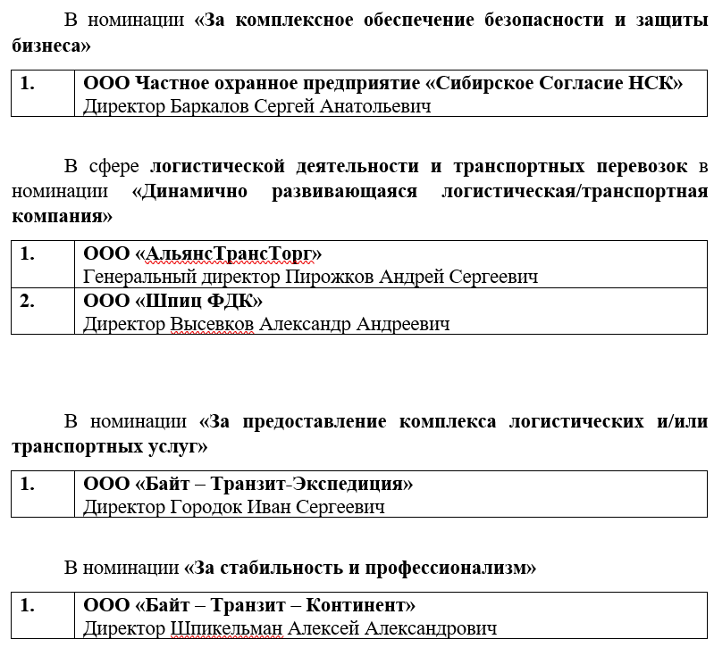 60 компаний получили статус «Новосибирская марка» 4 60 компаний получили статус «Новосибирская марка» 4