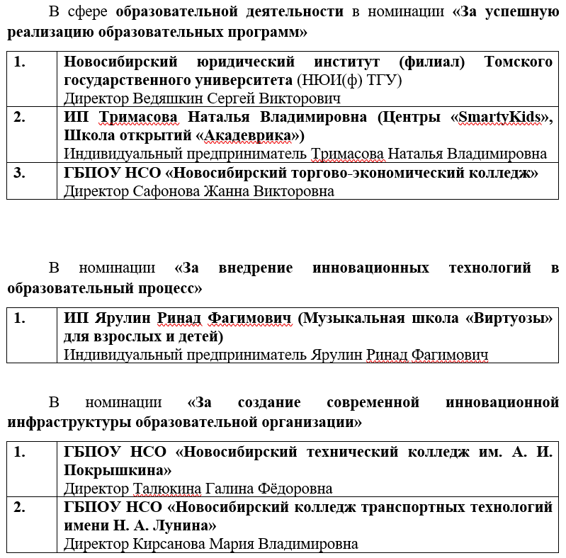 60 компаний получили статус «Новосибирская марка» 5 60 компаний получили статус «Новосибирская марка» 5