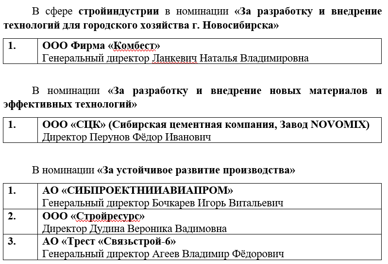 60 компаний получили статус «Новосибирская марка» 6 60 компаний получили статус «Новосибирская марка» 6