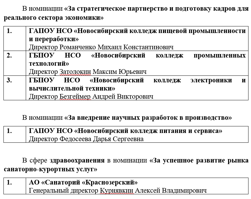 60 компаний получили статус «Новосибирская марка» 7 60 компаний получили статус «Новосибирская марка» 7