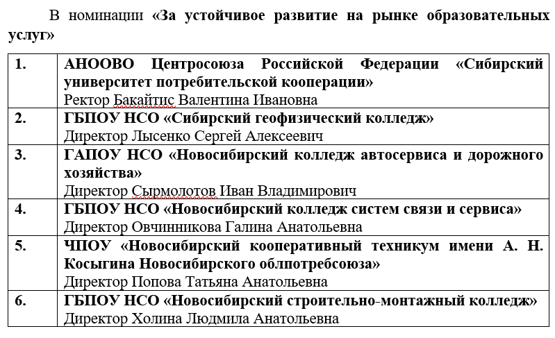 60 компаний получили статус «Новосибирская марка» 8 60 компаний получили статус «Новосибирская марка» 8