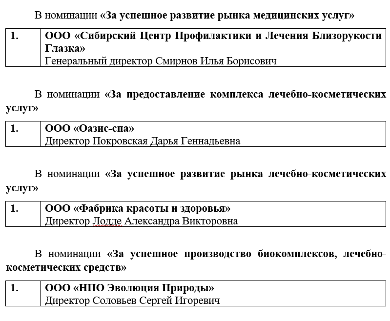 60 компаний получили статус «Новосибирская марка» 10 60 компаний получили статус «Новосибирская марка» 10