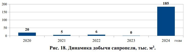 В Тюменской области резко сократилась добыча торфа 2 В Тюменской области резко сократилась добыча торфа 2