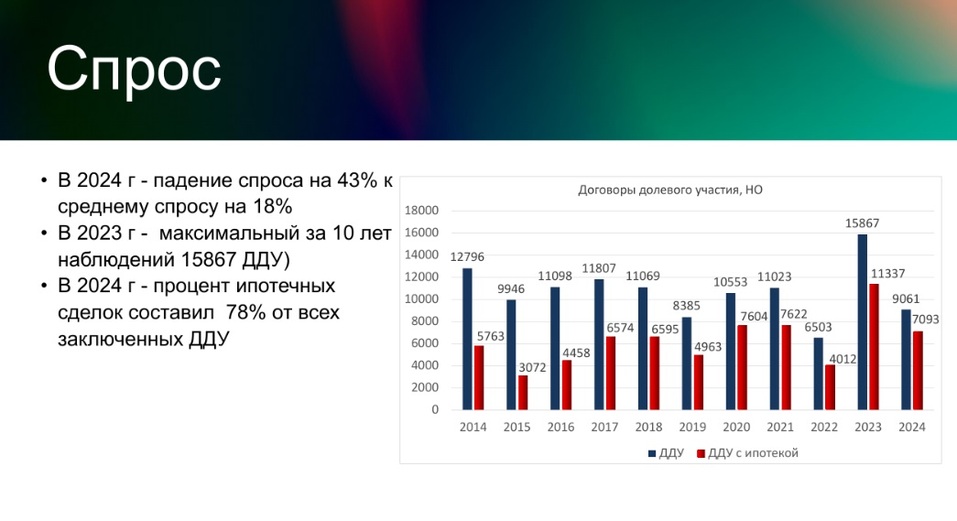«Спрос задает тренды». Что происходит с ценами на новостройки в Нижегородской области 1 «Спрос задает тренды». Что происходит с ценами на новостройки в Нижегородской области 1