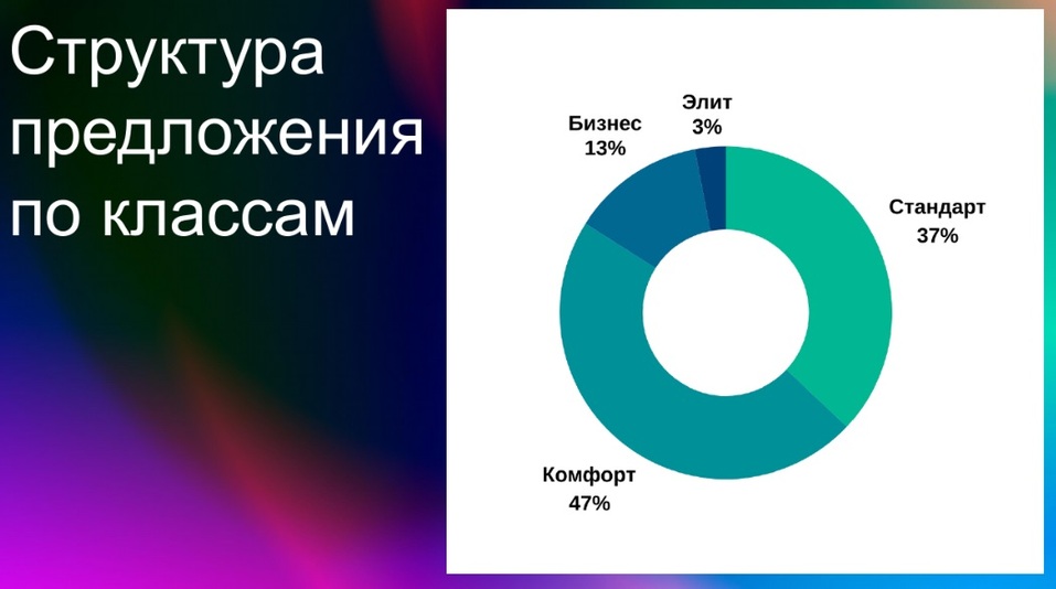 «Спрос задает тренды». Что происходит с ценами на новостройки в Нижегородской области 2 «Спрос задает тренды». Что происходит с ценами на новостройки в Нижегородской области 2