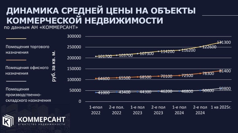 Инвестиции в коммерческую недвижимость: тренды и перспективы 2 Инвестиции в коммерческую недвижимость: тренды и перспективы 2