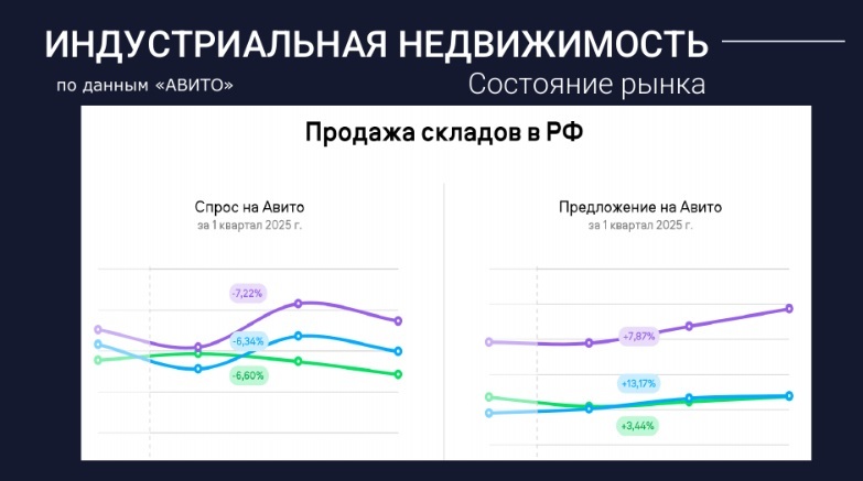 Инвестиции в коммерческую недвижимость: тренды и перспективы 3 Инвестиции в коммерческую недвижимость: тренды и перспективы 3
