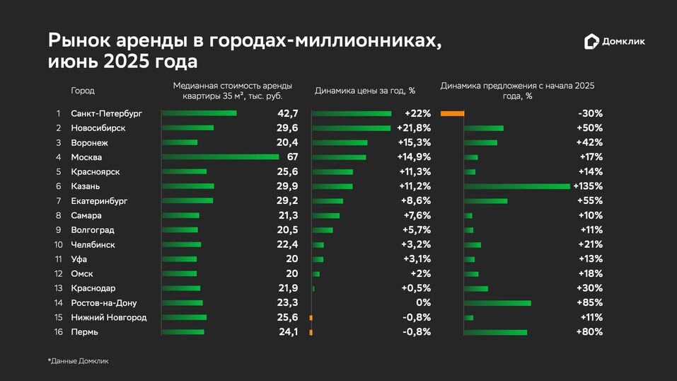 Иллюстрация: blog.domclick.ru Иллюстрация: blog.domclick.ru