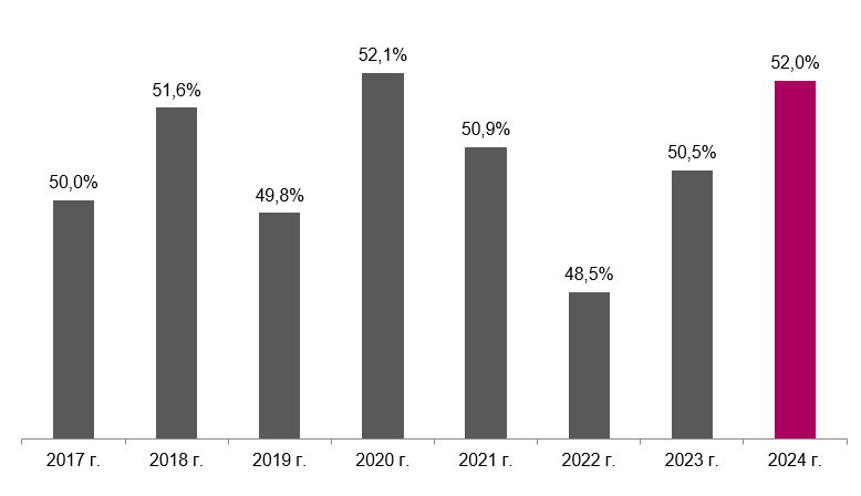 Фото: FinExpertiza Фото: FinExpertiza