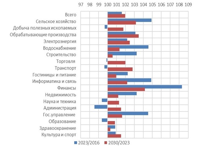 Кадры на исходе: в ближайшие годы каждый шестой сотрудник потребует замены 5 Кадры на исходе: в ближайшие годы каждый шестой сотрудник потребует замены 5