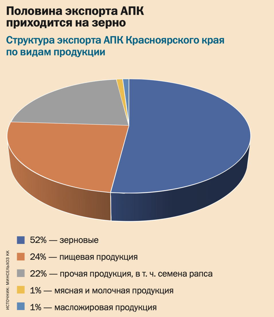 Красноярская энциклопедия ДК. Э-Экспорт: от «мягкого золота» до IT-продукции 1 Красноярская энциклопедия ДК. Э-Экспорт: от «мягкого золота» до IT-продукции 1