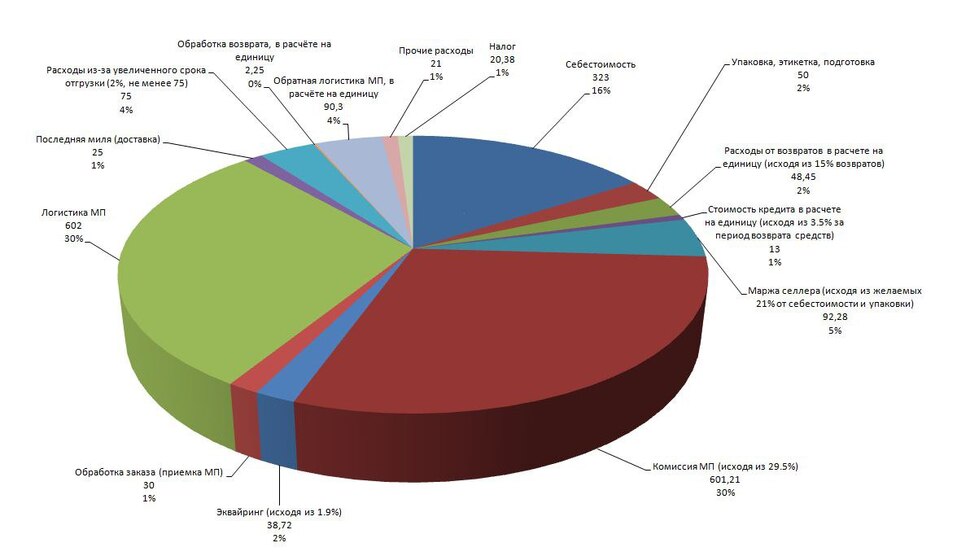 Сервис TOVAROVED: автоматизация работы с маркетплейсами 2 Сервис TOVAROVED: автоматизация работы с маркетплейсами 2