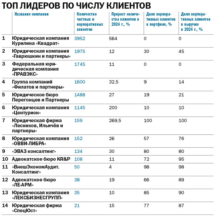 Топ юридических компаний Челябинска и тренды отрасли 2 Топ юридических компаний Челябинска и тренды отрасли 2