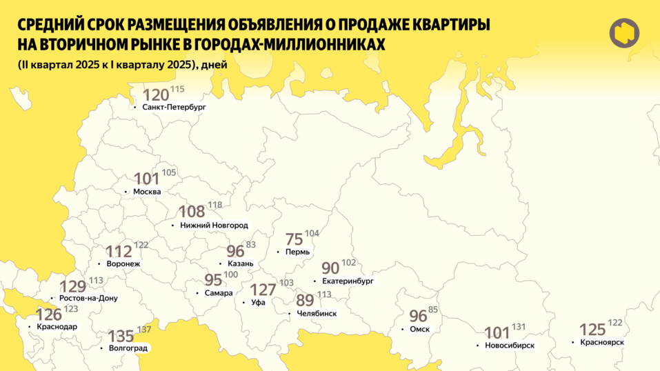 Фото: Яндекс Недвижимость Фото: Яндекс Недвижимость