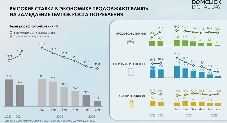 Михаил Матовников: «Высокая ключевая ставка сработала так, как и должна. Но есть нюансы» 1 Михаил Матовников: «Высокая ключевая ставка сработала так, как и должна. Но есть нюансы» 1