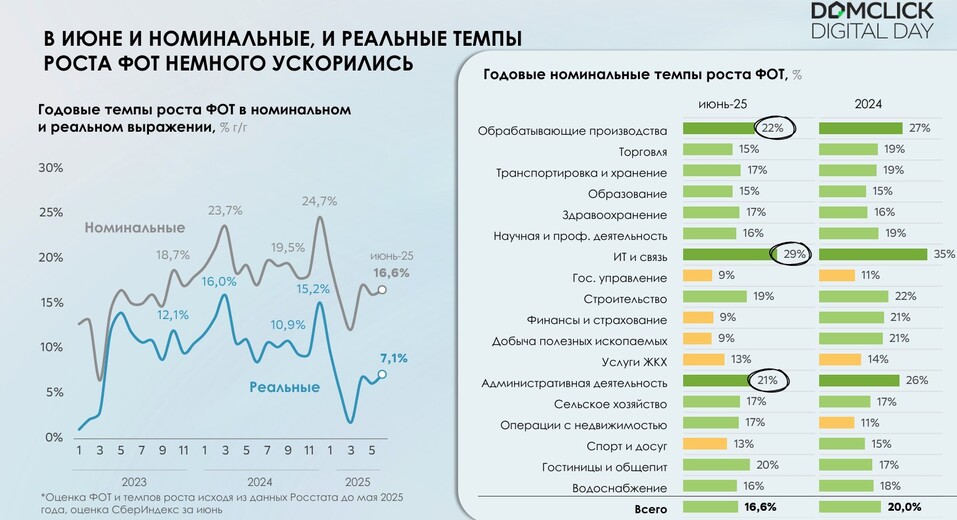 Михаил Матовников: «Высокая ключевая ставка сработала так, как и должна. Но есть нюансы» 2 Михаил Матовников: «Высокая ключевая ставка сработала так, как и должна. Но есть нюансы» 2