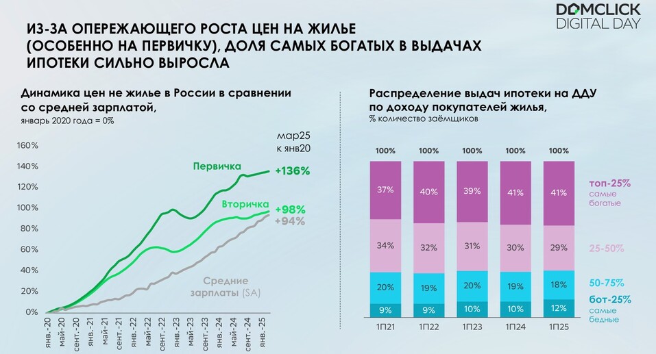 Михаил Матовников: «Высокая ключевая ставка сработала так, как и должна. Но есть нюансы» 3 Михаил Матовников: «Высокая ключевая ставка сработала так, как и должна. Но есть нюансы» 3