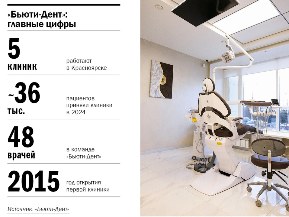 Нина Старухина: Прогрессивная стоматология меняет качество жизни 2 Нина Старухина: Прогрессивная стоматология меняет качество жизни 2