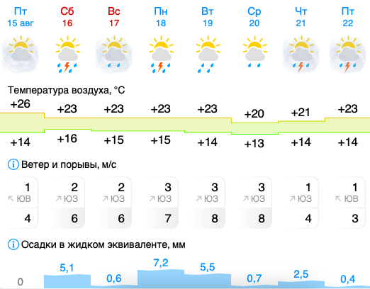 Иллюстрация: gismeteo.ru Иллюстрация: gismeteo.ru