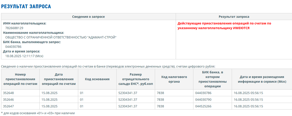 Петербургский «Адамант-Строй» столкнулся с блокировкой банковских счетов 1 Петербургский «Адамант-Строй» столкнулся с блокировкой банковских счетов 1