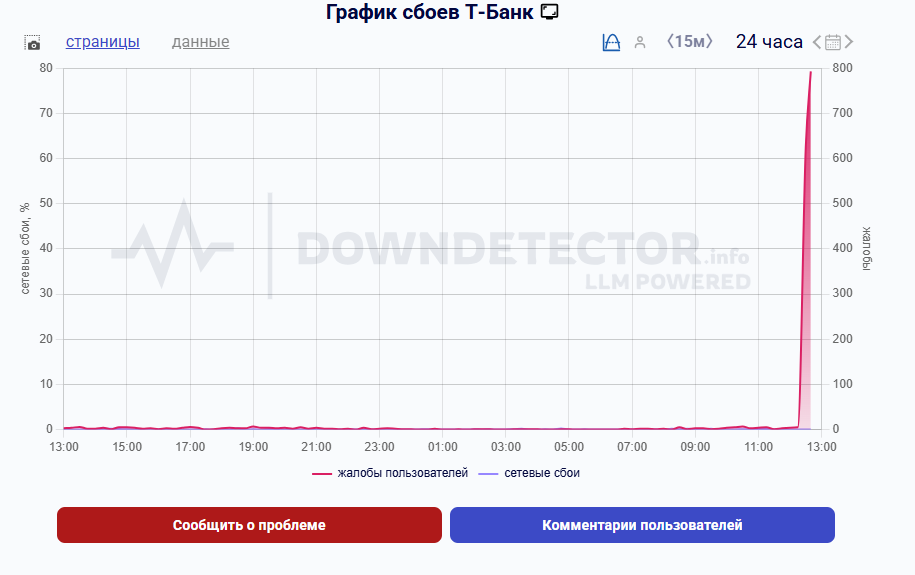 Клиенты Т-Банка жалуются на массовые сбои в мобильном приложении и сервисах 1 Клиенты Т-Банка жалуются на массовые сбои в мобильном приложении и сервисах 1