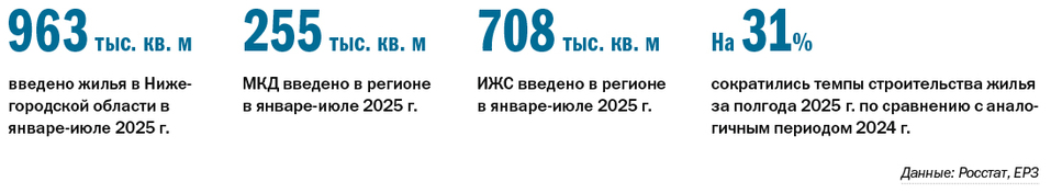 Рейтинг застройщиков МКД в Нижегородской области по объему текущего строительства 1 Рейтинг застройщиков МКД в Нижегородской области по объему текущего строительства 1