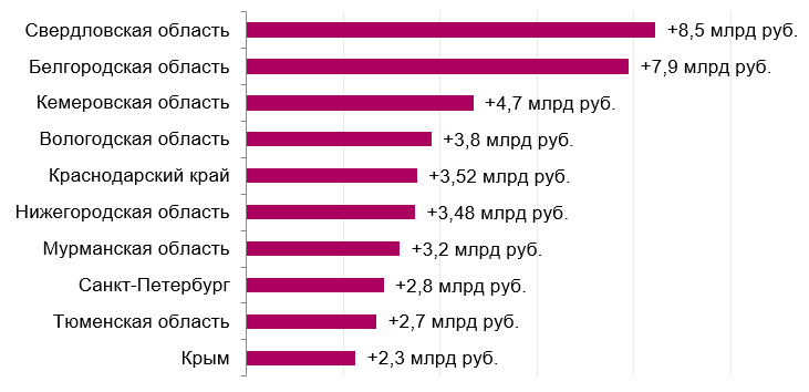 Фото: FinExpertiza Фото: FinExpertiza