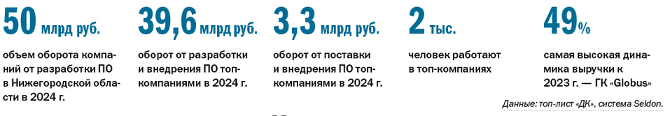 ТОП-9 компаний разработчиков и поставщиков ПО в Нижегородской области 1 ТОП-9 компаний разработчиков и поставщиков ПО в Нижегородской области 1