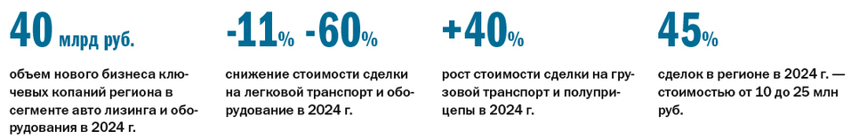 ТОП-9 лизинговых компаний в Нижегородской области 1 ТОП-9 лизинговых компаний в Нижегородской области 1