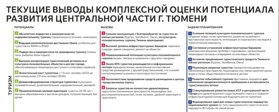 Тюмень и Екатеринбург конкурируют за туристов из южных регионов 1 Тюмень и Екатеринбург конкурируют за туристов из южных регионов 1