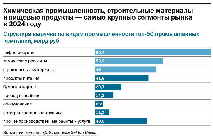 Рейтинг промышленных предприятий Нижегородской области за 2024 г. 4 Рейтинг промышленных предприятий Нижегородской области за 2024 г. 4