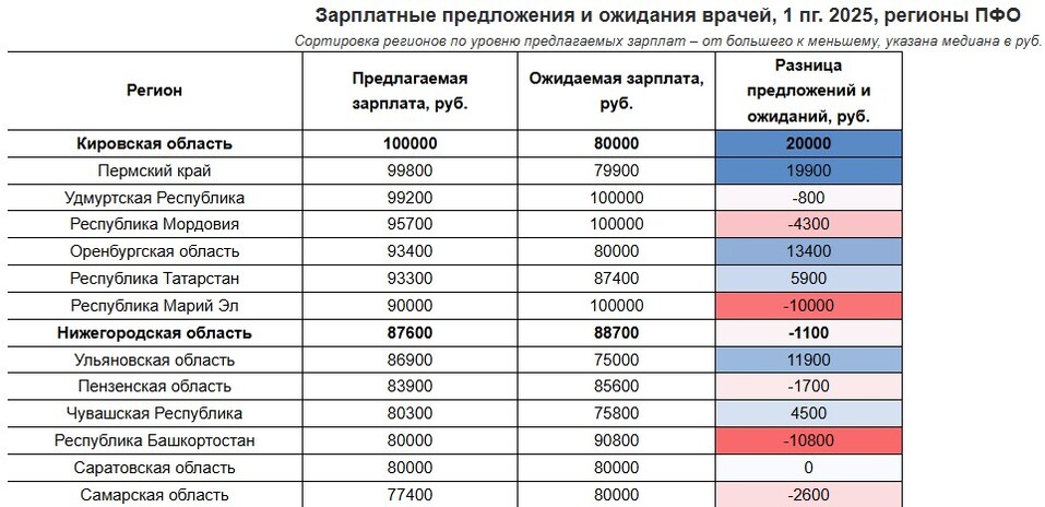 Фото: hh.ru. Фото: hh.ru.