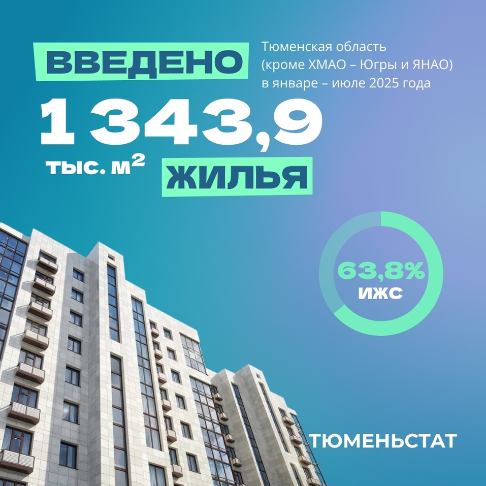 Ввод жилья в Тюменской области за первое полугодие уменьшился на 11% 1 Ввод жилья в Тюменской области за первое полугодие уменьшился на 11% 1