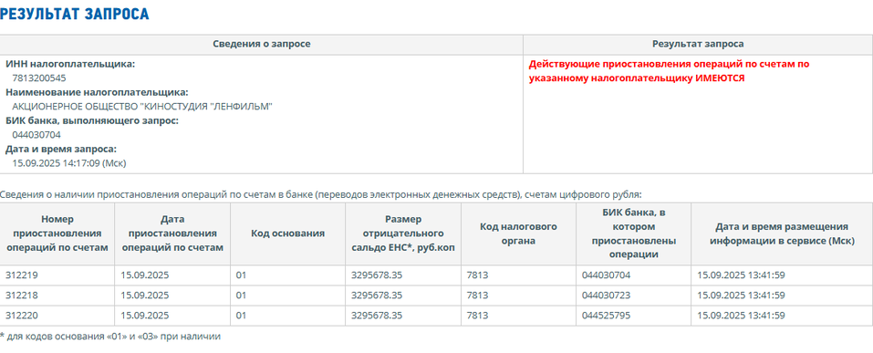 Налоговая приостановила операции киностудии «Ленфильм» из-за долга в 3,3 млн рублей 1 Налоговая приостановила операции киностудии «Ленфильм» из-за долга в 3,3 млн рублей 1
