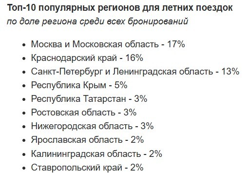 Фото: Яндекс Путешествия. Фото: Яндекс Путешествия.