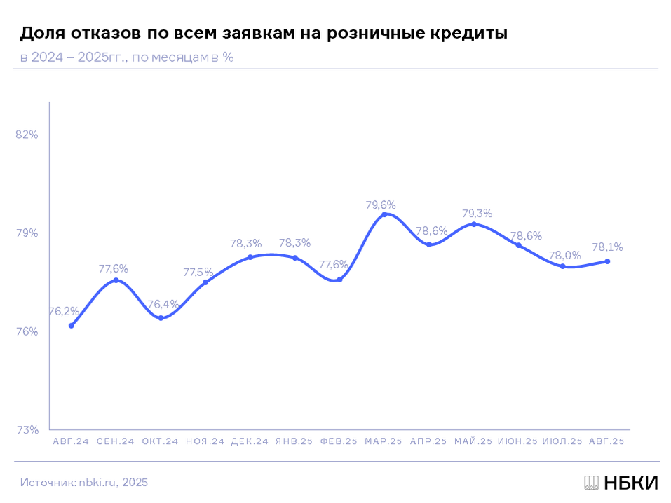 Почти 80% заявок на кредиты от красноярцев получают отказ 1 Почти 80% заявок на кредиты от красноярцев получают отказ 1