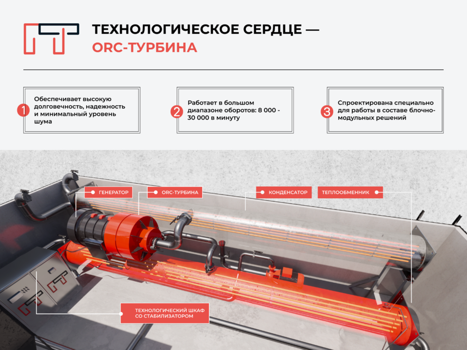 По цене золота: как бизнесу на красноярском севере сократить расходы на энергию в 4 раза 2 По цене золота: как бизнесу на красноярском севере сократить расходы на энергию в 4 раза 2