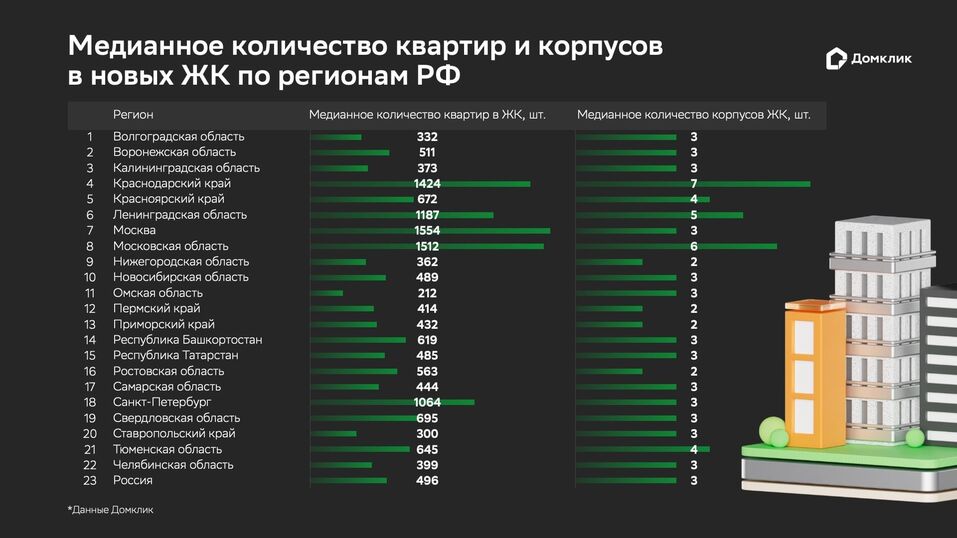 Иллюстрация: blog.domclick.ru Иллюстрация: blog.domclick.ru