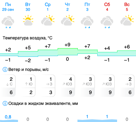 Иллюстрация: gismeteo.ru Иллюстрация: gismeteo.ru