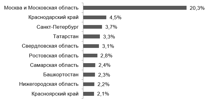 Фото: FinExpertiza Фото: FinExpertiza