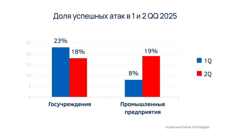 Бизнес без угроз: как обеспечить кибербезопасность в работе с поставщиками и партнерами 3 Бизнес без угроз: как обеспечить кибербезопасность в работе с поставщиками и партнерами 3