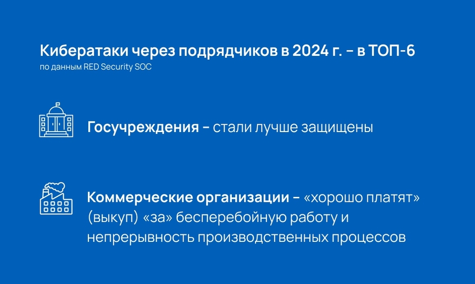 Бизнес без угроз: как обеспечить кибербезопасность в работе с поставщиками и партнерами 1 Бизнес без угроз: как обеспечить кибербезопасность в работе с поставщиками и партнерами 1