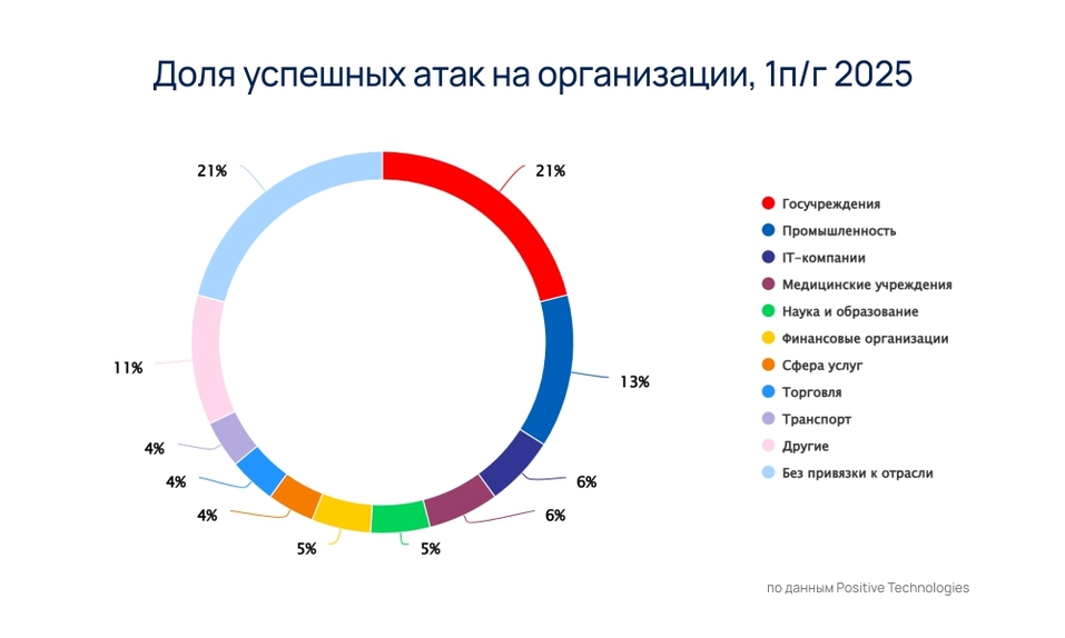Бизнес без угроз: как обеспечить кибербезопасность в работе с поставщиками и партнерами 2 Бизнес без угроз: как обеспечить кибербезопасность в работе с поставщиками и партнерами 2